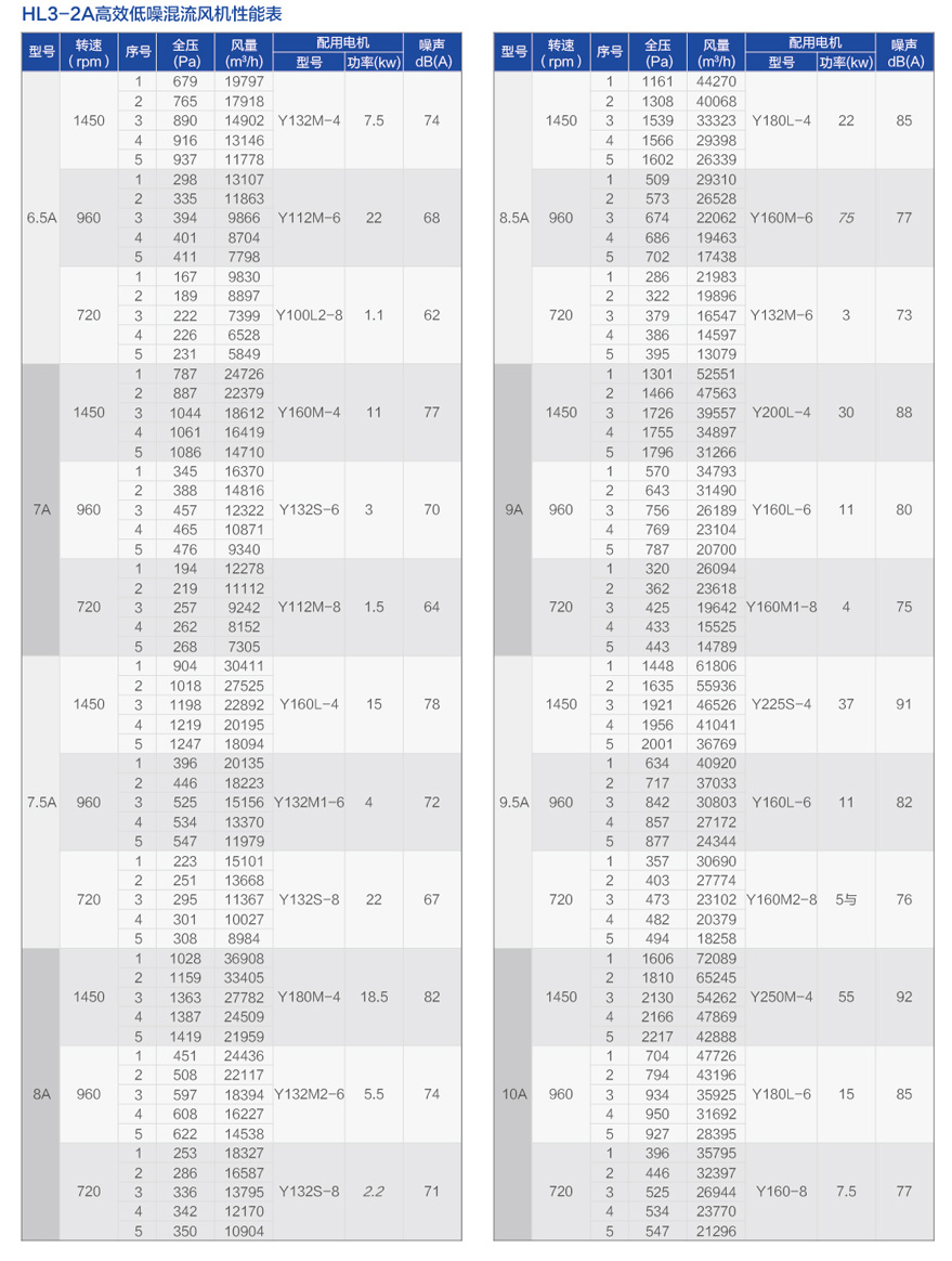 HL3-2A高效低噪混流风机_06.jpg