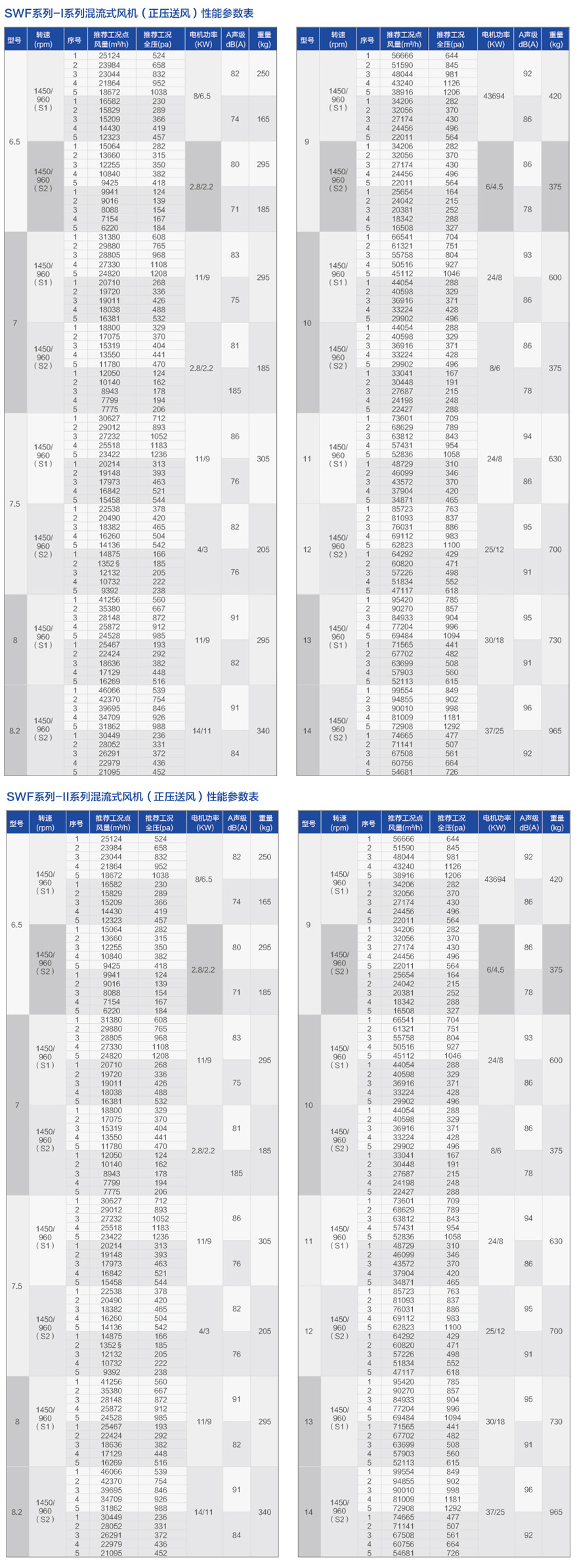 SWF系列混流风机（正压送风机）_06.jpg