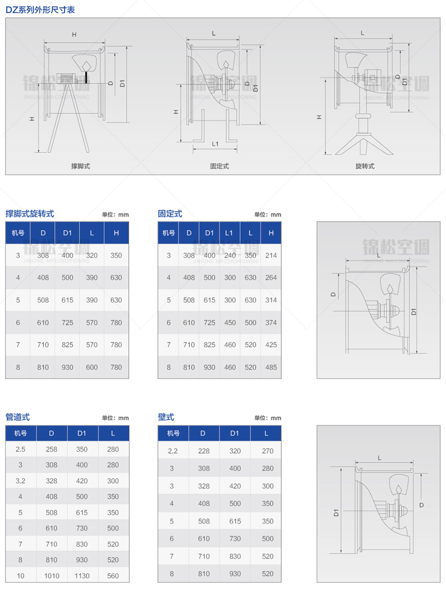 DZ系列低噪音轴流风机_05.jpg
