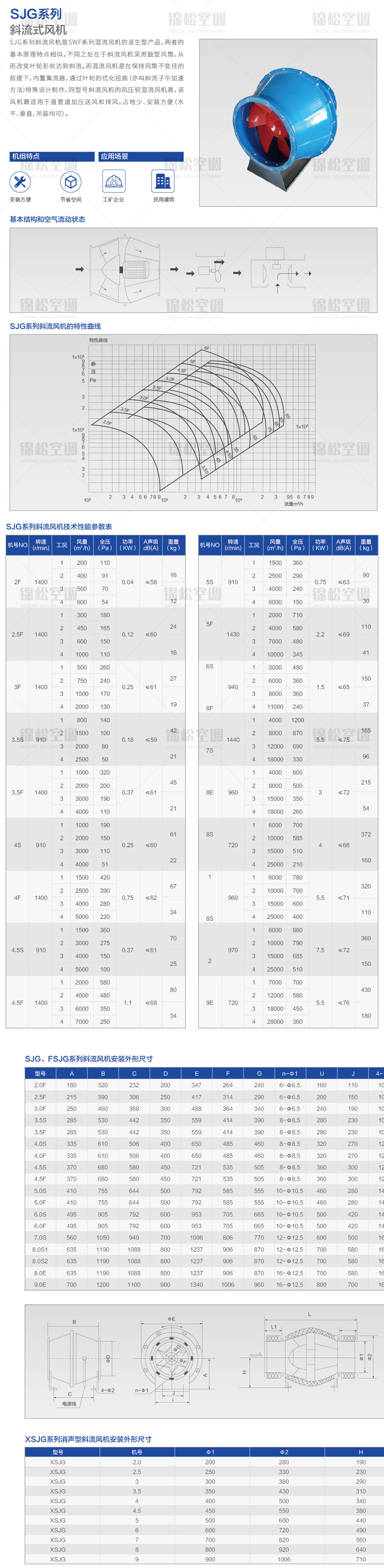 SJG系列斜流风机_05.jpg